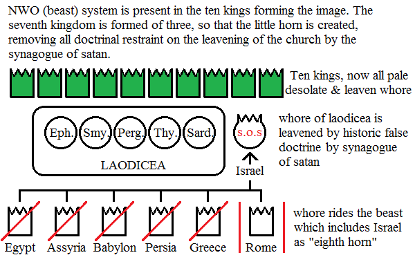 The ten kings and whore